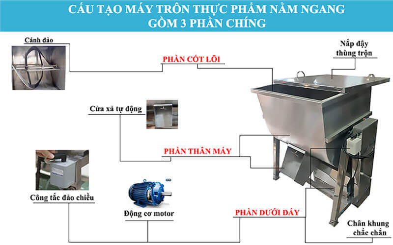 Mua Máy trộn bột khô nằm ngang đa năng, chất lượng cao, giá tốt 2023